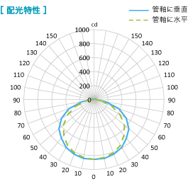 配光特性