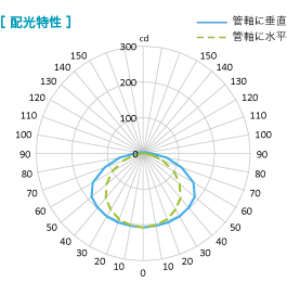 配光特性